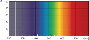 Fotometria promienników UV-C